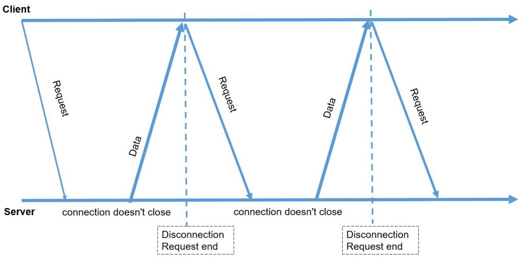 Node 22 lesson