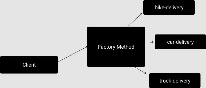 Factory Pattern
