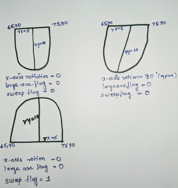 Arc values