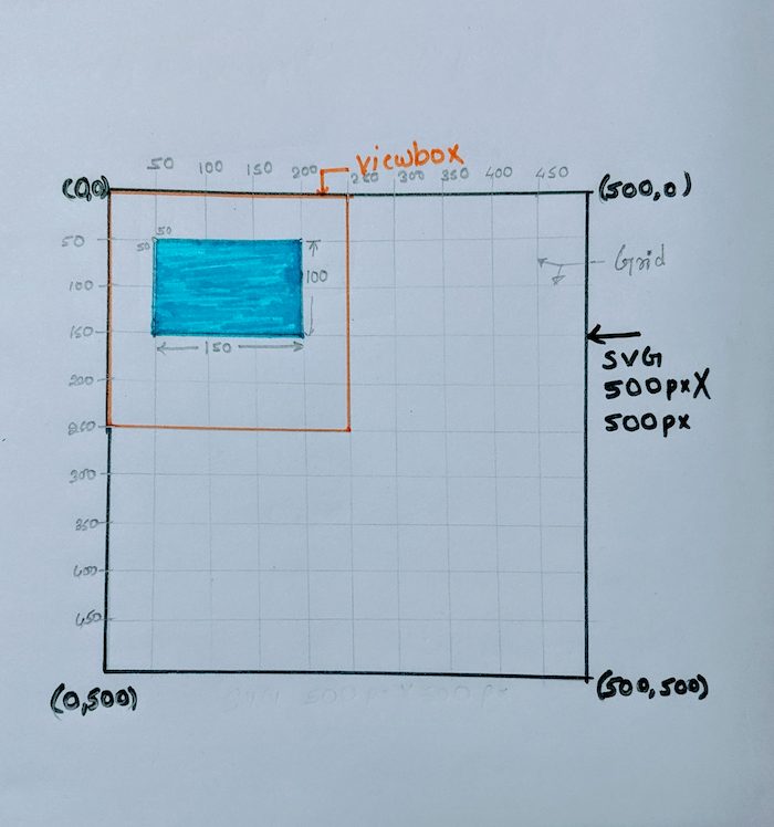 Blue rectangle