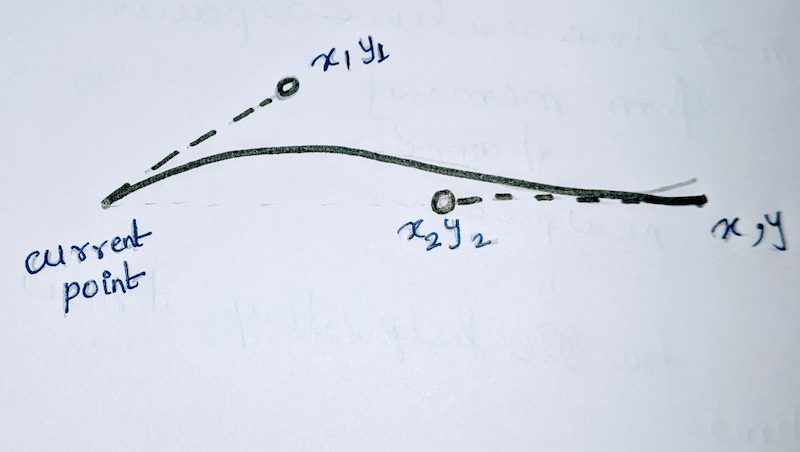 Cubic Bézier Curves