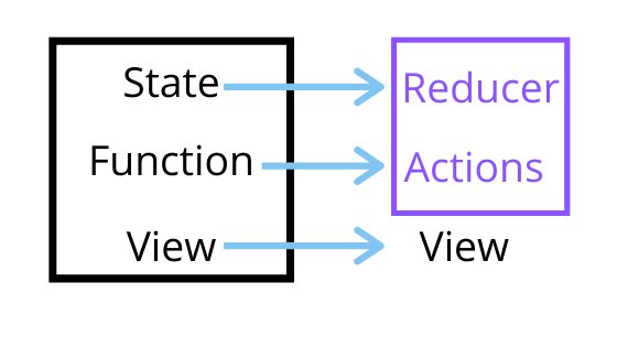Show how function and state change role name after using redux Show how function and state change role name after using redux