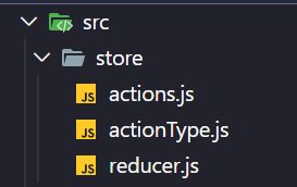 Structure of Redux Code Structure of Redux Code