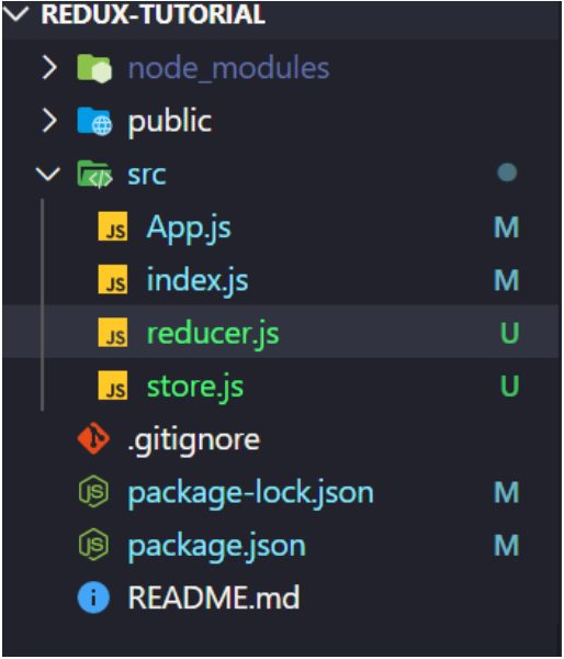 The Structure of Redux Tutorial The Structure of Redux Tutorial