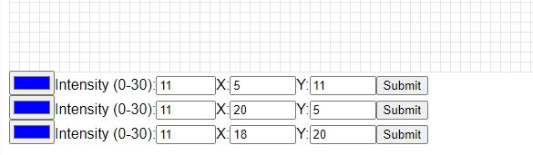 Multiple Intensities' Controls Multiple Intensities' Controls
