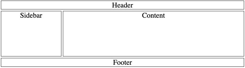 Header, Sidebar, Content, Footer Header, Sidebar, Content, Footer