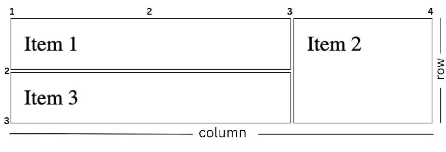 Grid. Item1, Item2, Item 3 Grid. Item1, Item2, Item 3