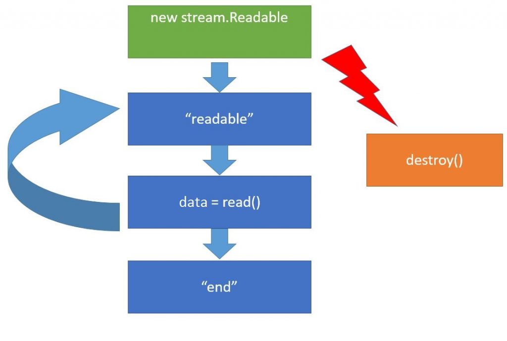 scheme 20 node
