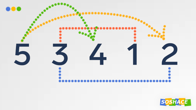artwork depicting how various array elements are sorted
