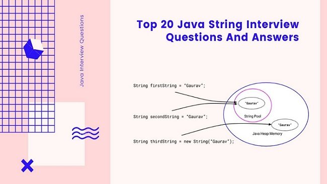 Java String Interview Questions