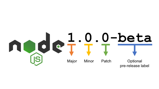 Setting Up Automated Semantic Versioning For Your NodeJS Project