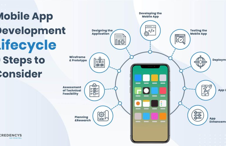 Essential Steps for Beginners in Mobile App Development