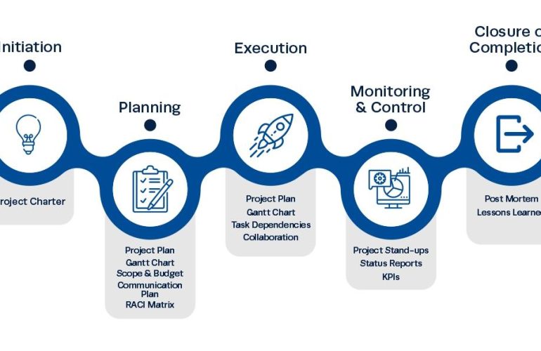 Mastering Project Management: Effective Use of Gantt Charts