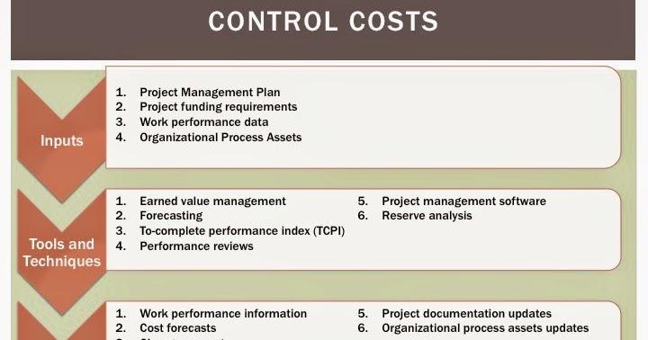 Mastering Project Performance Reviews: A Step-by-Step Guide